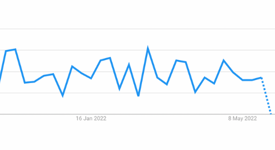 Graph representing Facebooks recent decline